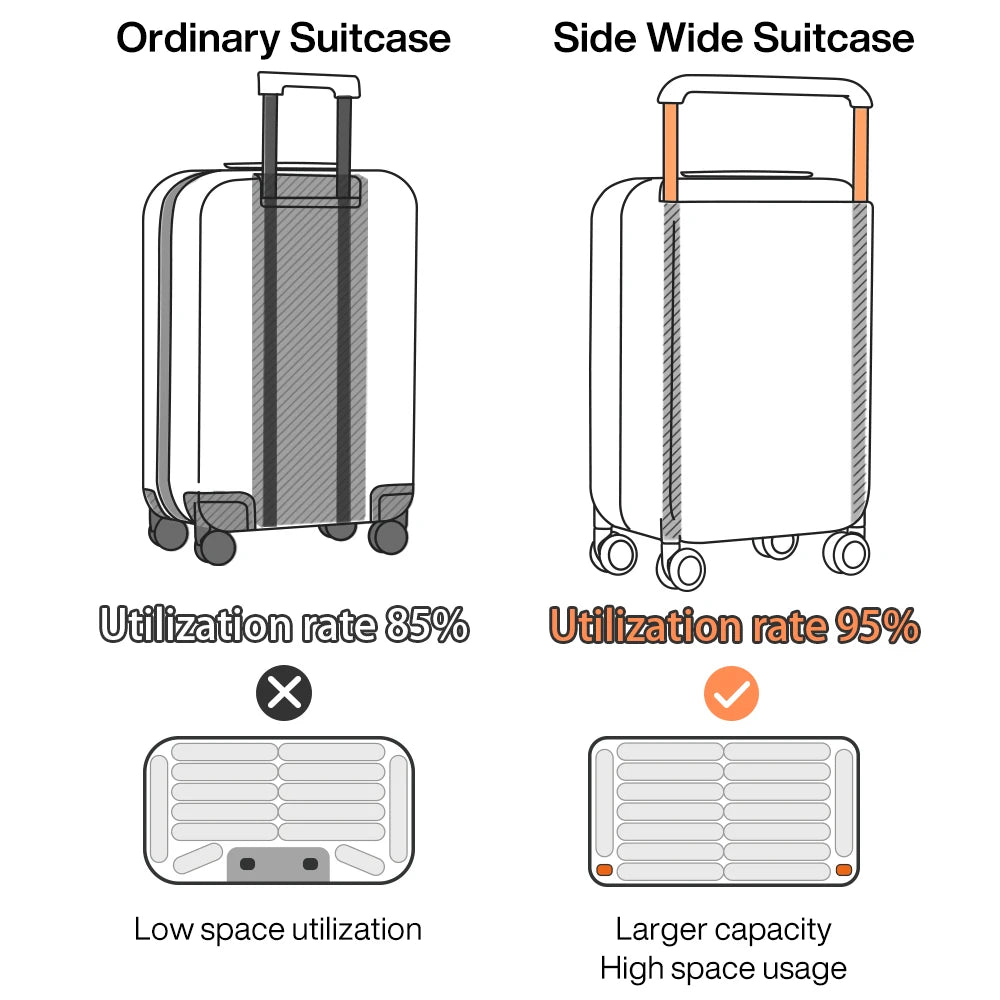 Expandable Carry On Luggage